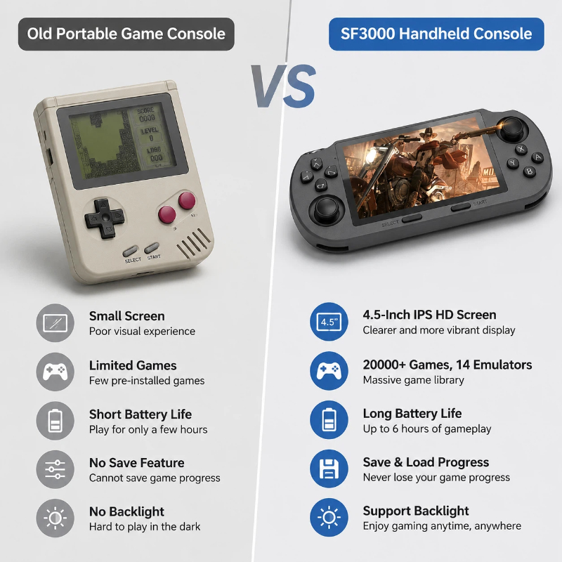 Przenośna konsola do gier Sf30 – Retro Gaming Devices recenzja i cena